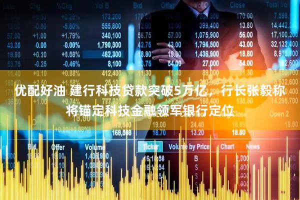 优配好油 建行科技贷款突破5万亿，行长张毅称将锚定科技金融领军银行定位